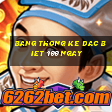 bang thong ke dac biet 100 ngay