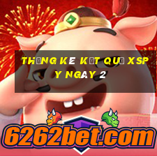 THỐNG KÊ KẾT QUẢ XSPY ngày 2