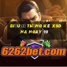 Biểu đồ thống kê XSDNA ngày 19