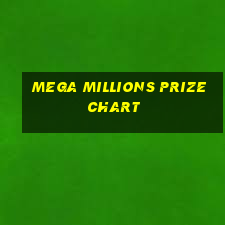 mega millions prize chart