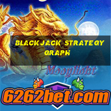 blackjack strategy graph