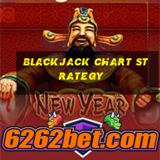 blackjack chart strategy