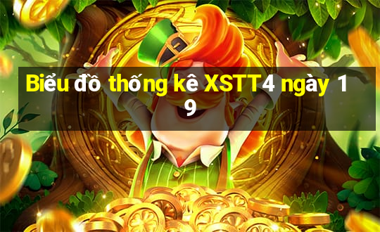 Biểu đồ thống kê XSTT4 ngày 19