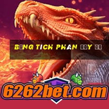 bảng tích phân đầy đủ