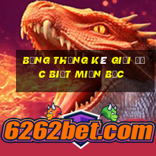 bảng thống kê giải đặc biệt miền bắc