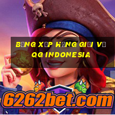 bảng xếp hạng giải vđqg indonesia