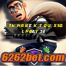 THỐNG KÊ KẾT QUẢ XSBL ngày 30