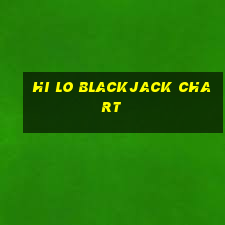 hi lo blackjack chart