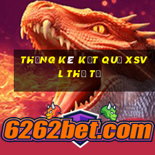 THỐNG KÊ KẾT QUẢ XSVL thứ tư