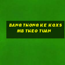 bang thong ke kqxsmb theo tuan