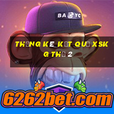 THỐNG KÊ KẾT QUẢ XSKG Thứ 2