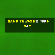 bang thống kê 100 ngày