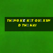 THỐNG KÊ KẾT QUẢ XSND thứ hai