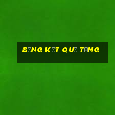 bảng kết quả tổng