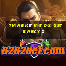 THỐNG KÊ KẾT QUẢ XSTB ngày 2