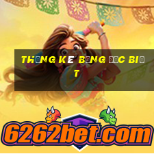 thống kê bảng đặc biệt