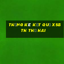 THỐNG KÊ KẾT QUẢ XSBTH thứ hai