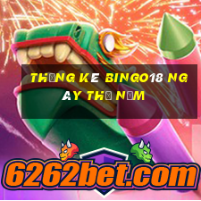 Thống kê Bingo18 ngày thứ năm