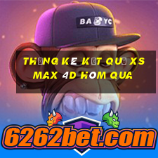 THỐNG KÊ KẾT QUẢ XS Max 4D hôm qua