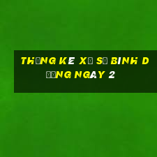 Thống kê Xổ Số bình dương ngày 2