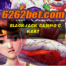 blackjack casino chart