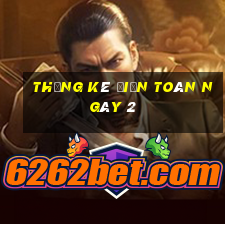 Thống kê điện toán ngày 2