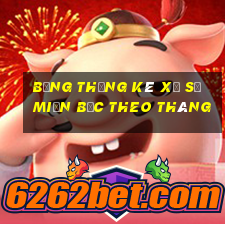 bảng thống kê xổ số miền bắc theo tháng