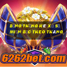 bảng thống kê xổ số miền bắc theo tháng