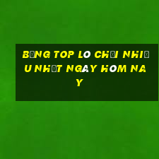 bảng top lô chơi nhiều nhất ngày hôm nay