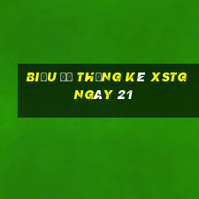 Biểu đồ thống kê XSTG ngày 21