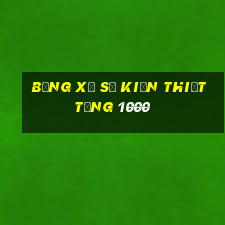 BẢNG Xổ số kiến thiết tặng 1000