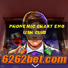 phonemic chart english club