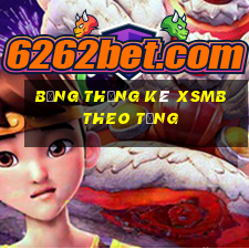 bảng thống kê xsmb theo tổng