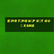 bảng tổng hợp kết quả xsmb