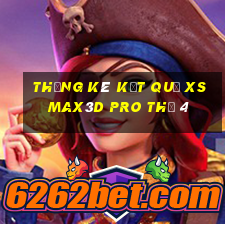 THỐNG KÊ KẾT QUẢ xs Max3D Pro Thứ 4